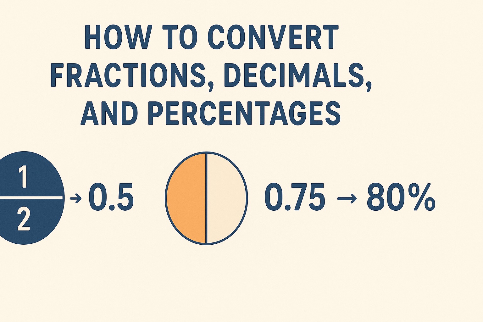 fractions, decimals and percentages