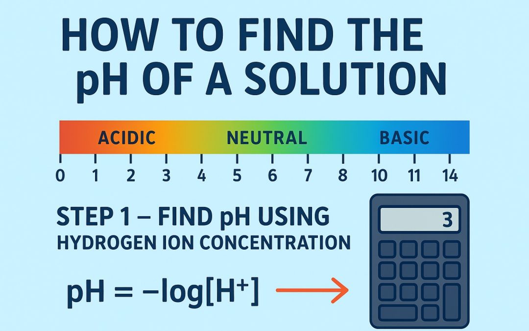 How to Find the pH of a Solution