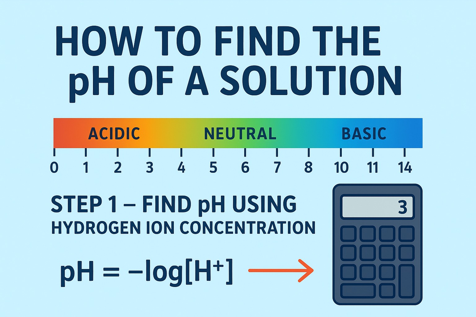 how to find ph value