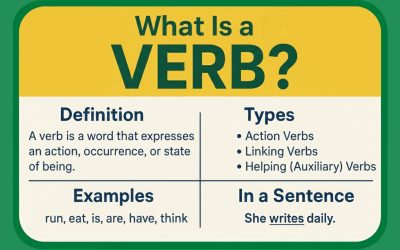 What Is a Verb? Definition and Types