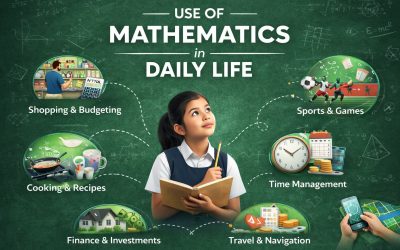 Use of Mathematics in Daily Life