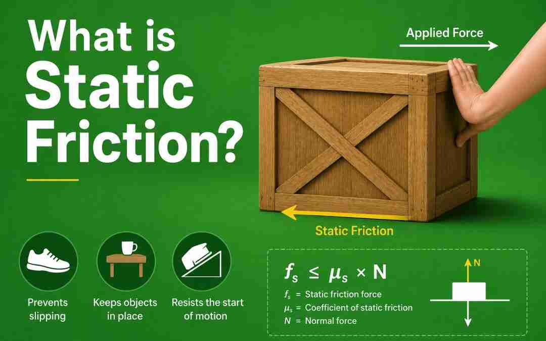 What is Static Friction