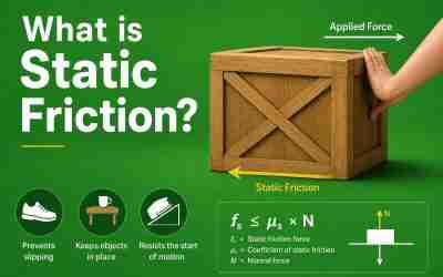 What is Static Friction