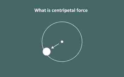What Is Centripetal Force? Meaning, Formula & Examples